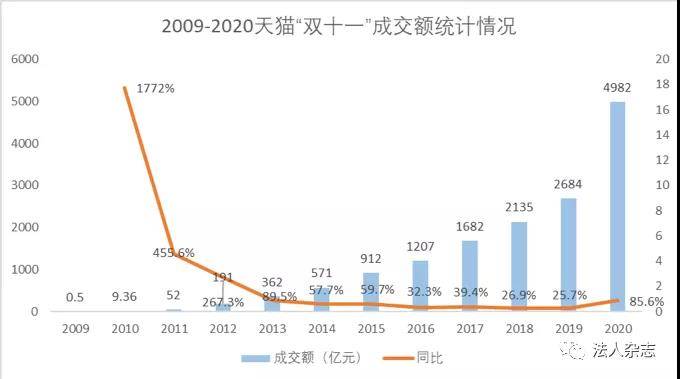 原创双十一收官天猫京东成交额近8000亿元