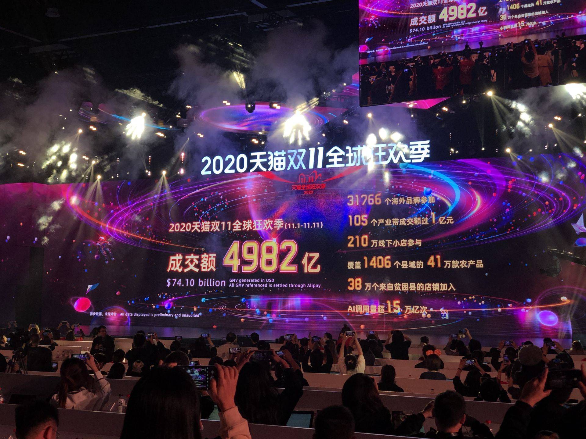 2020天猫双11成交破4982亿元,青岛霸榜山东区域双11