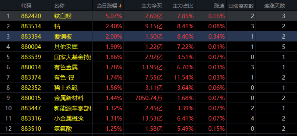 我在之前的文章《老夫炒股,從來都是一把梭》中分析過中國股市的投資