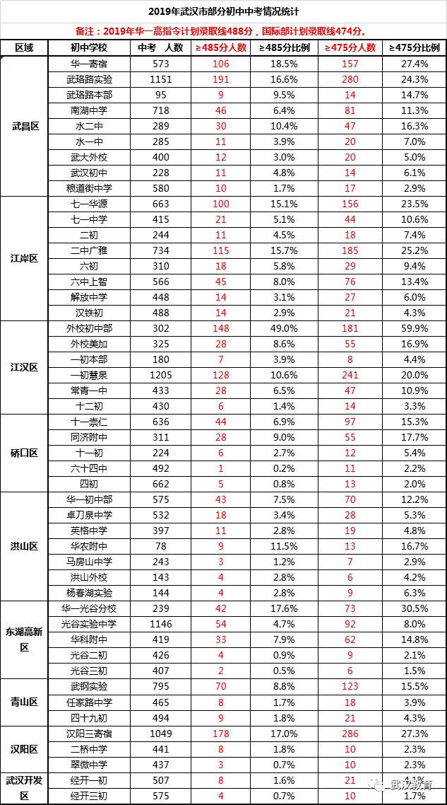牛!华师一,全国第一-搜狐大视野-搜狐新闻