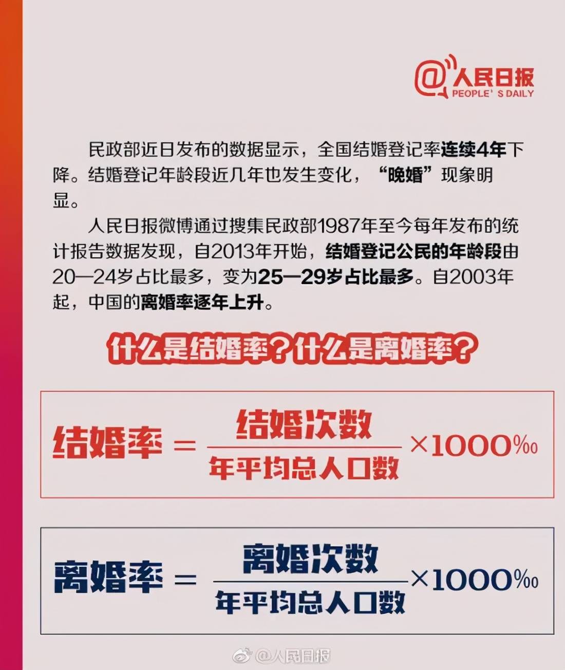 身边每10个同事,大概几个离婚了?_总人口