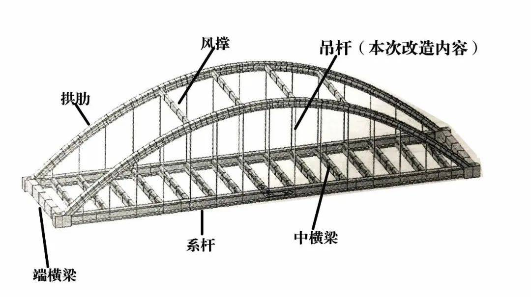 桥构造的简单示意图图片