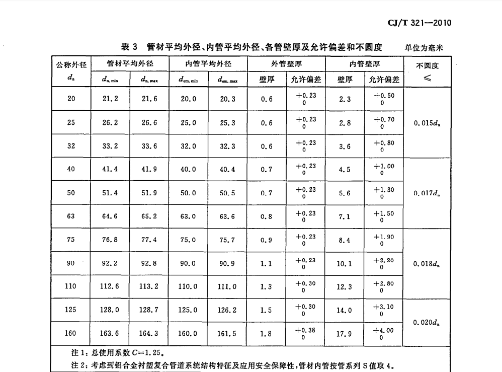 衬塑管件规格型号图片