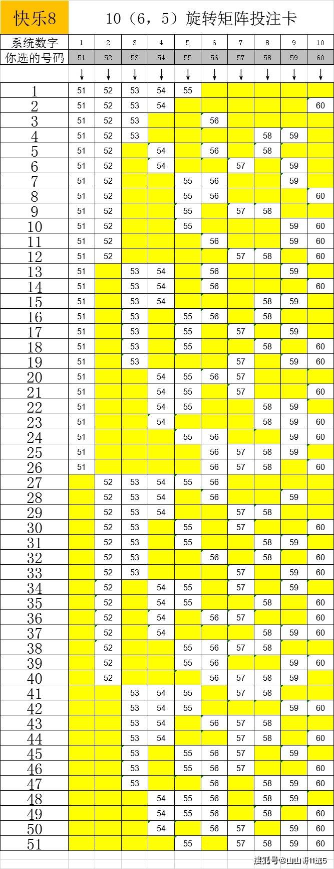 福彩快乐8适合旋转矩阵投注,10(6,5)买断一个区间10个号_手机搜狐网