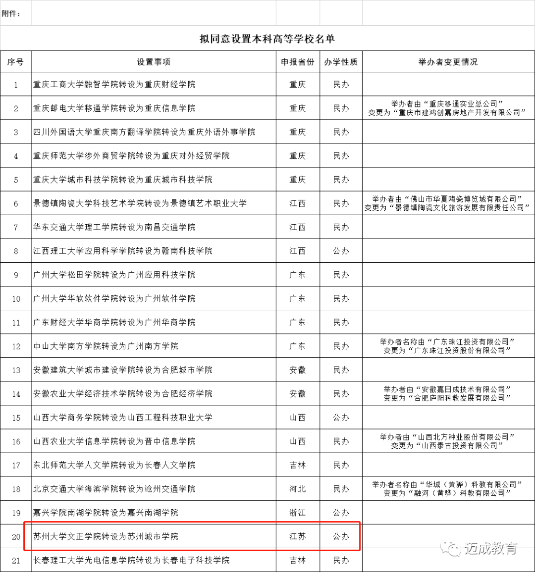 苏州大学文正学院转设图片