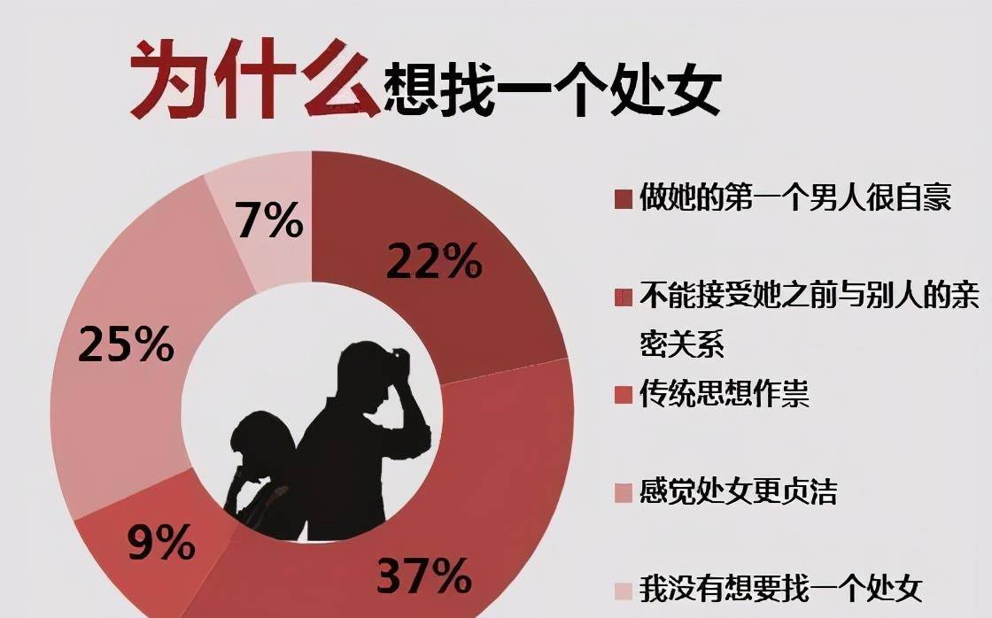 9成男人有處女情結,這項調查揭開真相, 四點原因是關鍵_女人