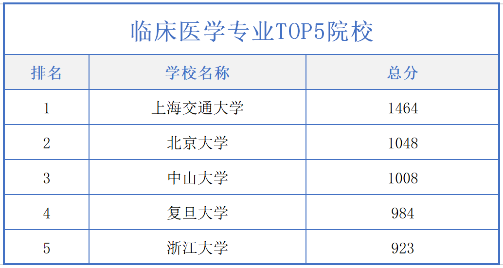 口腔院校排名_口腔溃疡图片(2)