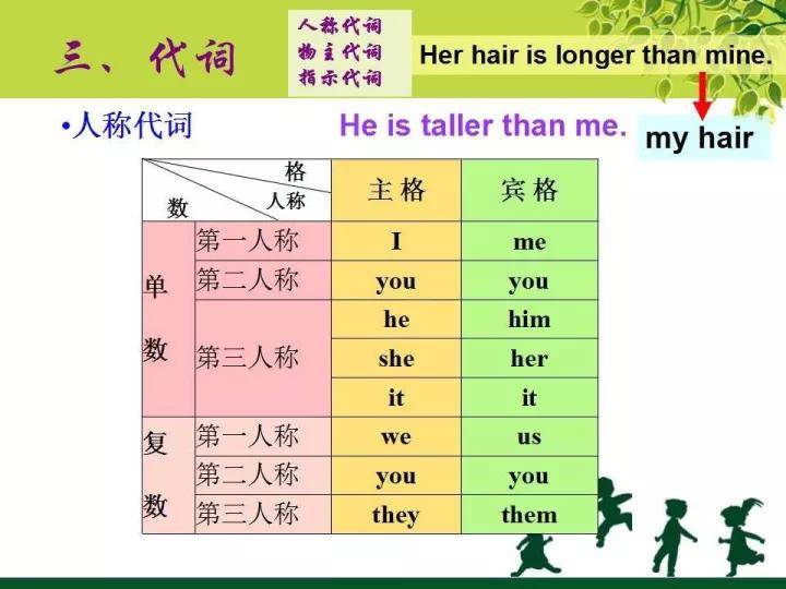 意思是美玉的字_i am a student是什么意思_意思是英語(yǔ)怎么讀