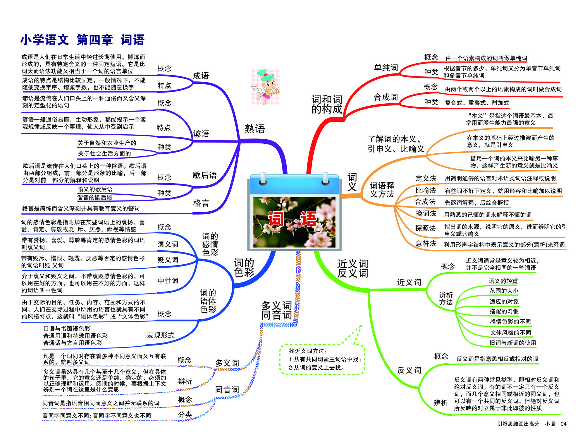 火爆家长群的小学语文思维导图完整版别的家长都在用