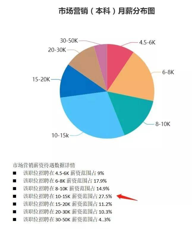 近5年信管专业就业率_985信管专业就业率怎样_信管专业就业前景调查报告