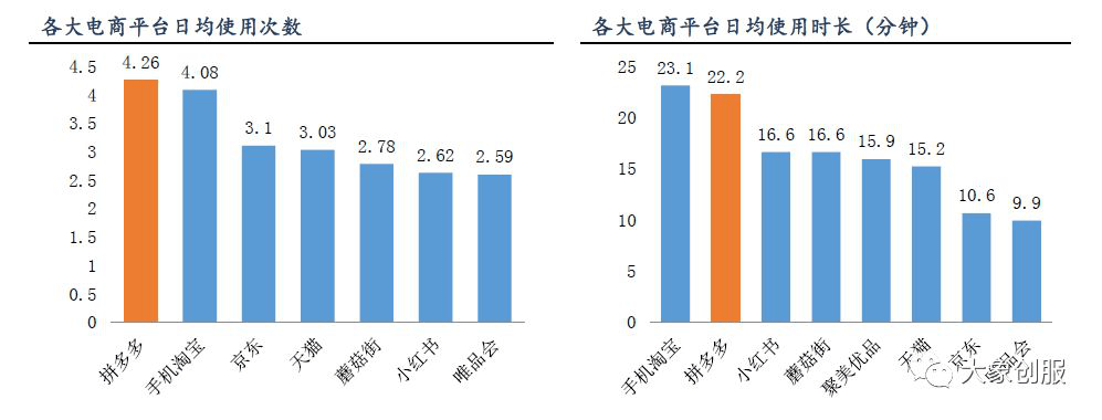 拼多多的现状和未来趋势分析