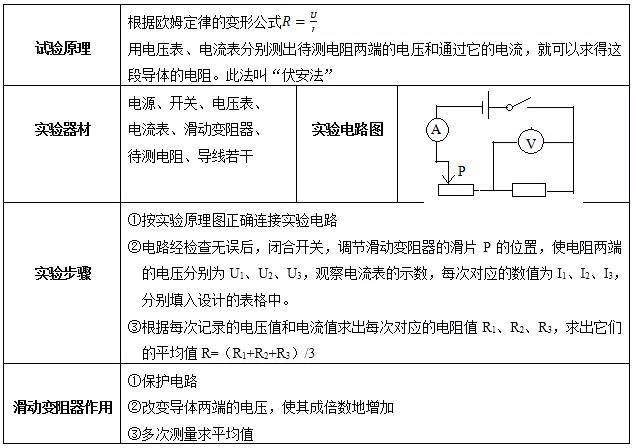 部分电路欧姆定律 来自搜狐网