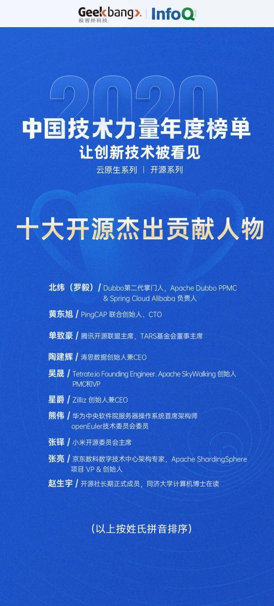 InfoQ 正式发布2020中国技术力量年度榜单(图2)