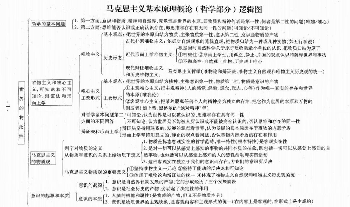 大二马原框架图第一章图片