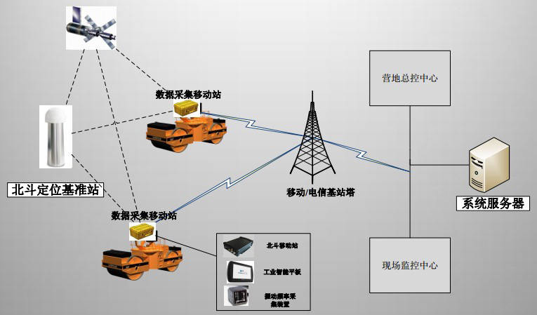 怎么推进建筑企业信息化施工以及管理