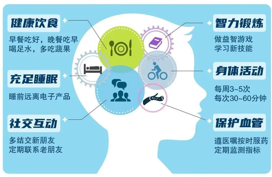 六大方法让大脑长久保持最佳状态,第四个你一定想不到!