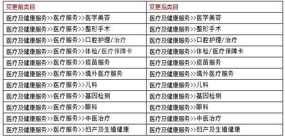 天猫商城官方网站首页（2020年天猫最新招商规则）