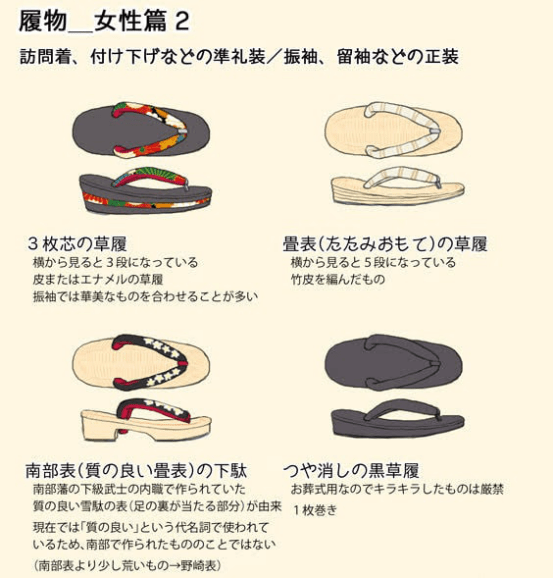 木屐原来要这么画不同款式木屐画法大全