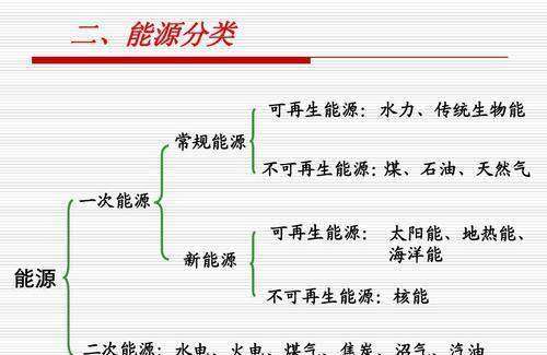 更有汽油柴油和焦炭等,但这些能源中分为一次能源和二次能源,比如天然