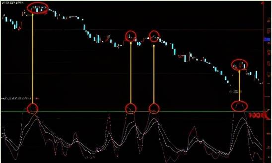 kdj指標應該這樣用揭示kdj本質終於有一文講明白了