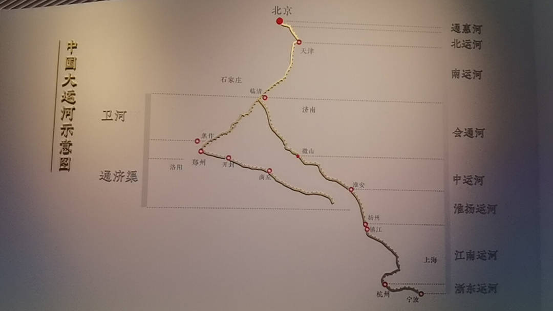 大运河线路图手绘图片