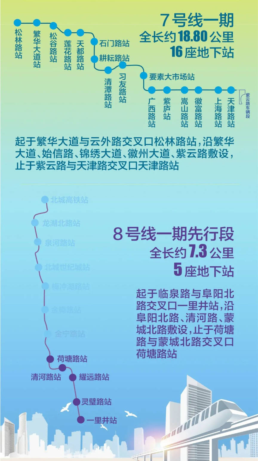 官宣合肥軌道交通7號線一期8號線一期項目正式開工