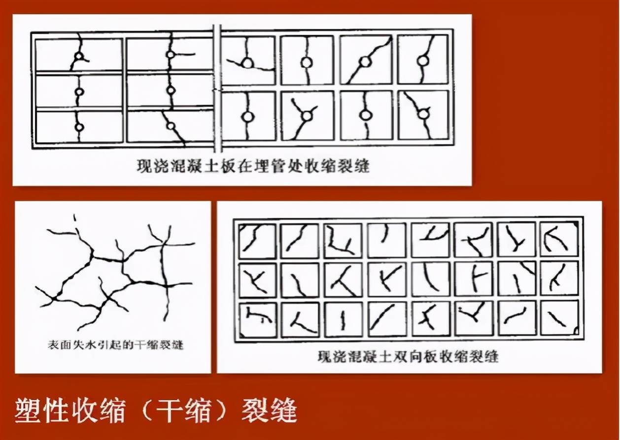 常見的混凝土裂縫分類及處理方法/卡本裂縫修補材料