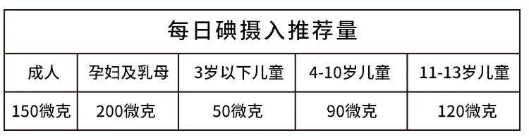 正常人吃加碘还是不加碘的盐_人吃加碘的盐好吗_加碘盐正常人能吃吗