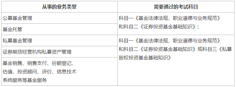 私募基金從業資格證和基金從業資格證有什麼區別?