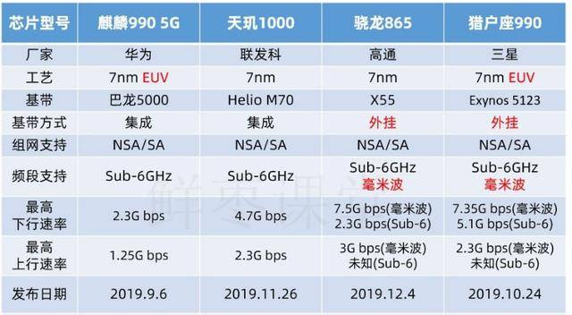 联发科中端芯片再发力,跑分性能小胜高通骁龙865