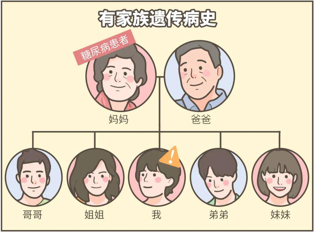 下一个被糖尿病「盯」上的人,会不会是你?