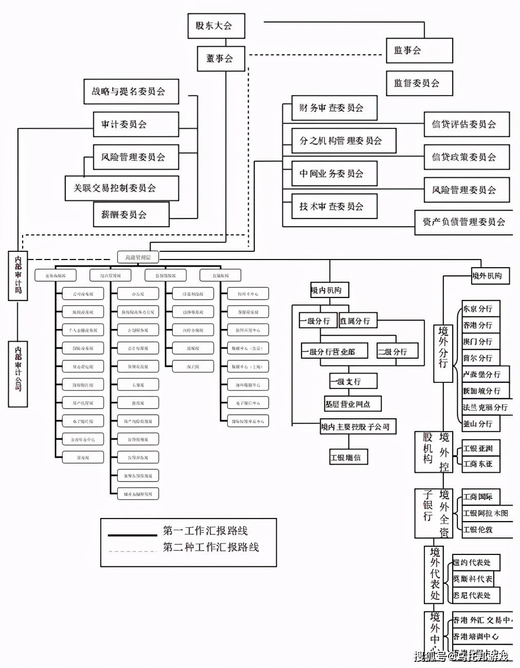 银行行业职业简析你想知道的都在这里了