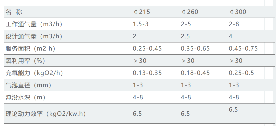 平板曝气器简介