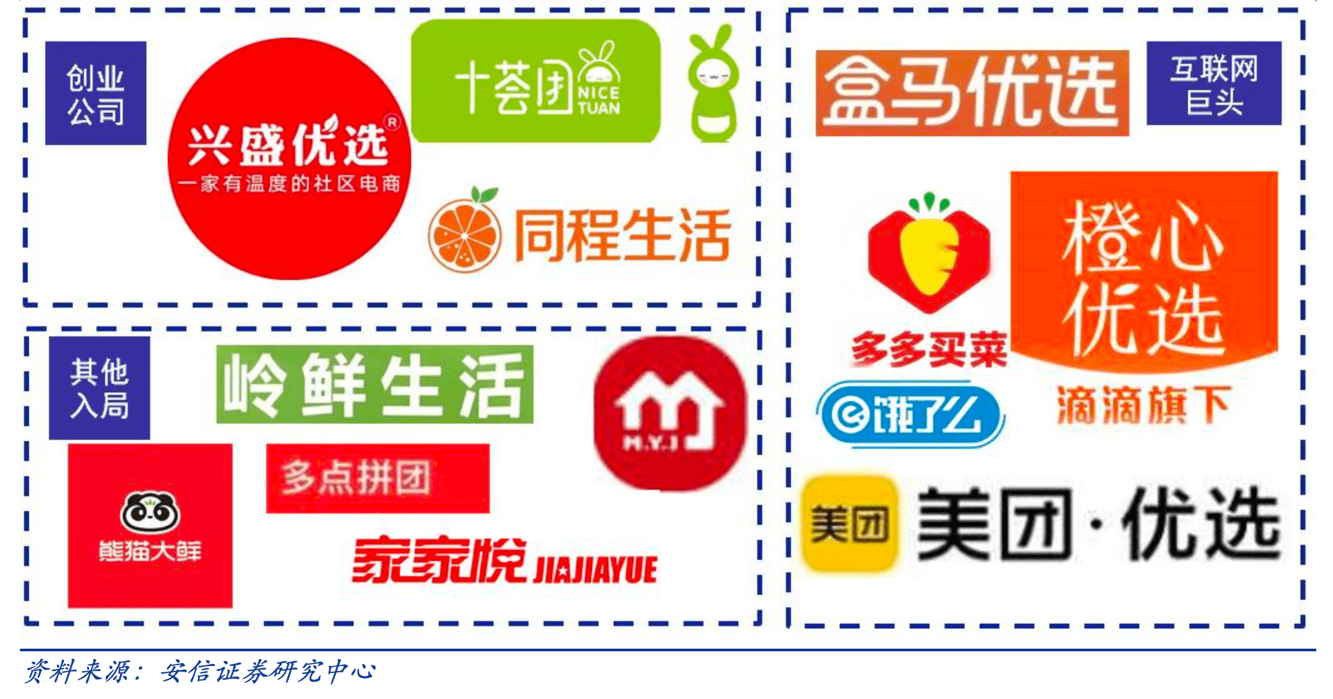 社区团购搅局满帮福佑卡车传统车队弹性需求谁来接