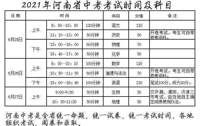 河南中考倒计时200天!初三时间表:接下来你都会经历哪些事?