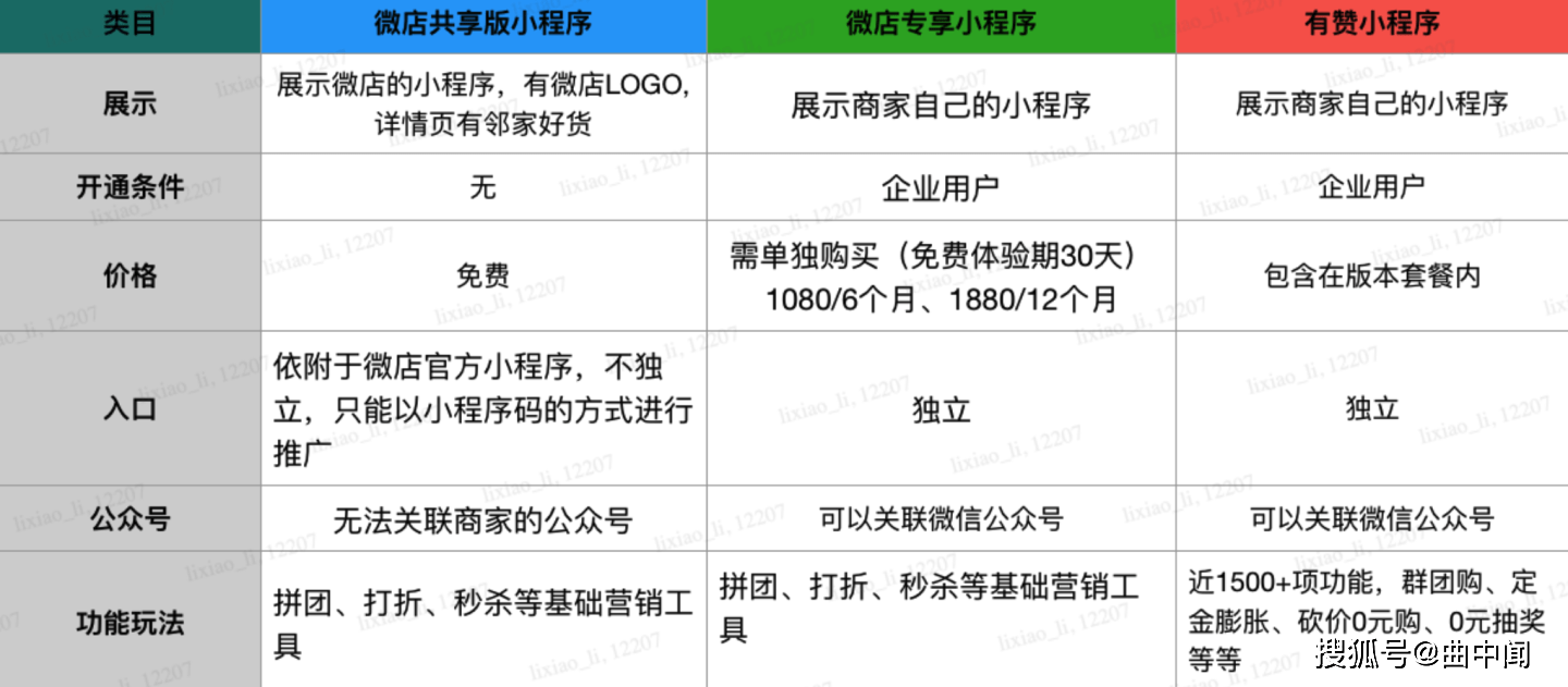 並且系統不穩定,功能少,而有讚的三個版本都是包含小程序的,不需要