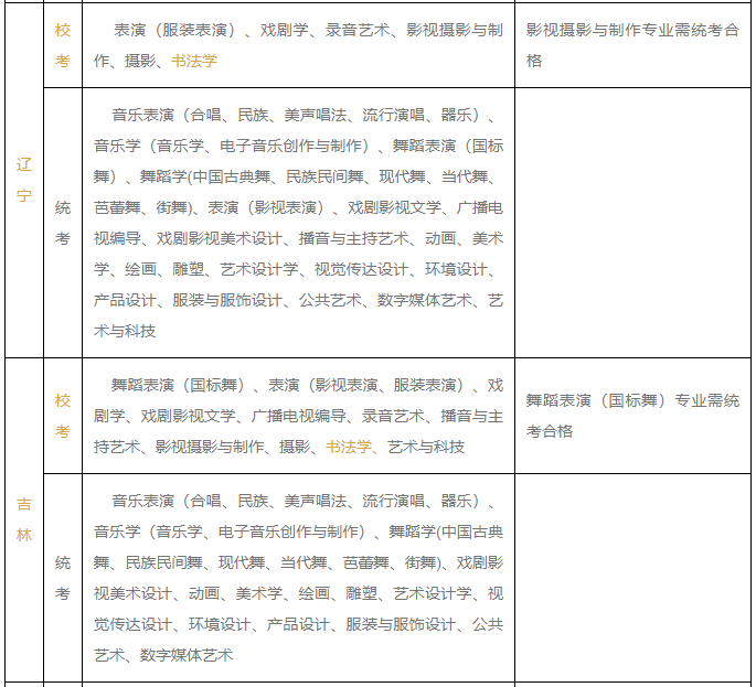 書法校考四川文化藝術學院2021年藝術類本科專業成績認定表