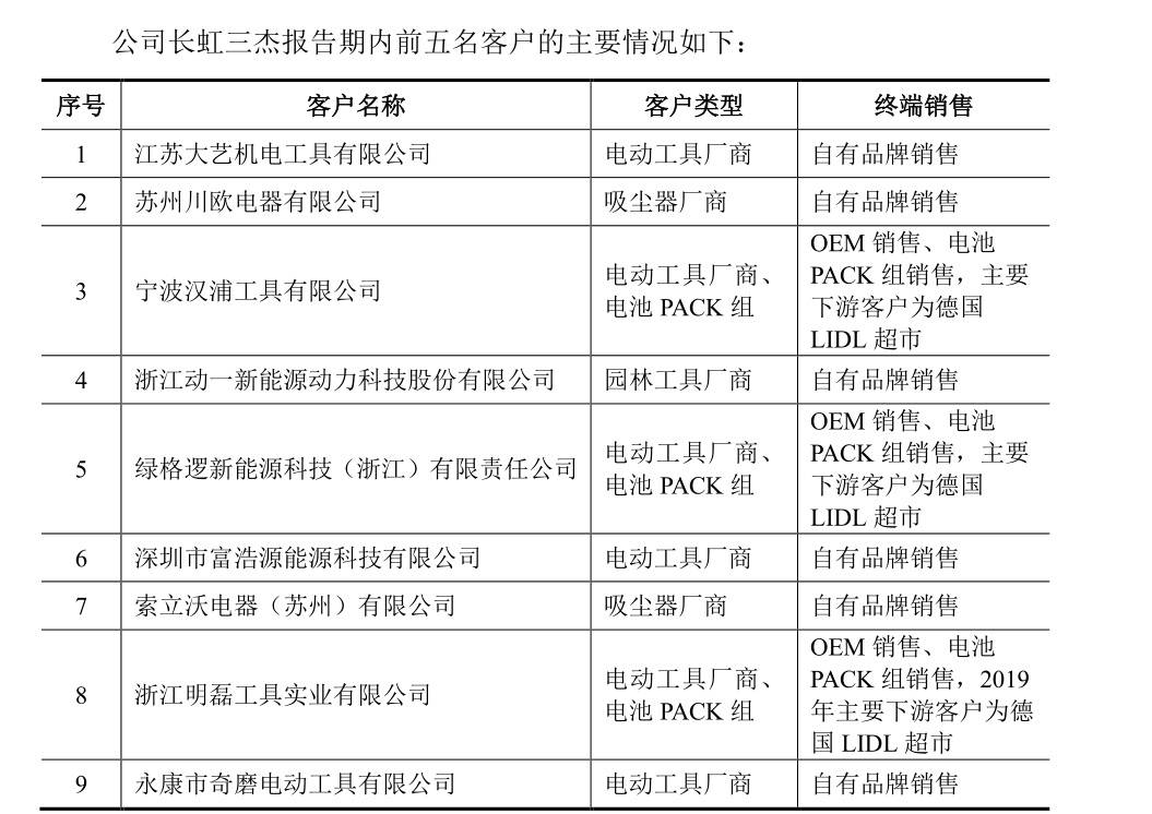 长虹收购海四达图片