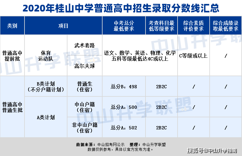 中山市桂山中学丨260余年办学底蕴,高分优投率连创佳绩,被誉为"最美