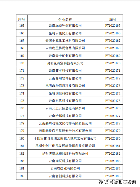 信息咨询行业的风云变幻：昆明视角