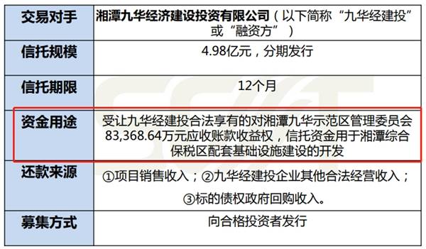 包含河北保定政信收益权项目的词条