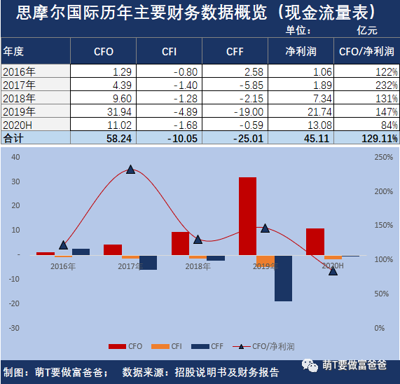 思摩尔国际股东结构图片