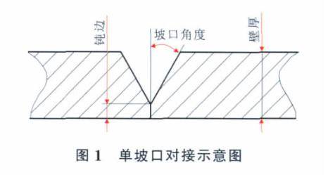 油气输送钢管管端坡口形式