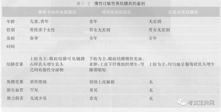 眼科临床案例:春季卡他性角结膜炎|山河医学网