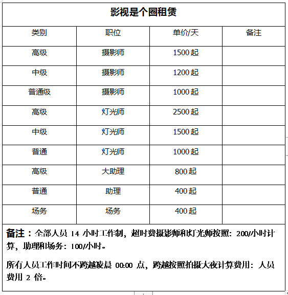 苏州摄影拍摄设备租赁 摄影机 灯光 辅助器材租赁—影视是个圈租赁