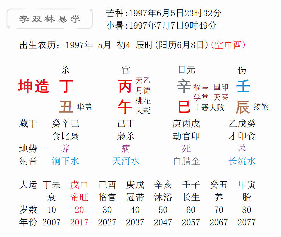 无用之用 方为大用 李双林