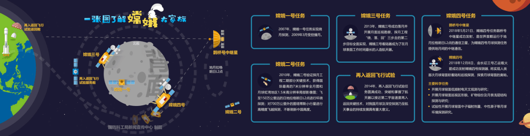 嫦娥工程规划三期简称图片