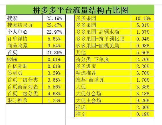拼多多关键词排名是什么意思的简单介绍 拼多多关键词排名是什么意思的简单先容（拼多多关键词排名有什么用） 搜狗词库