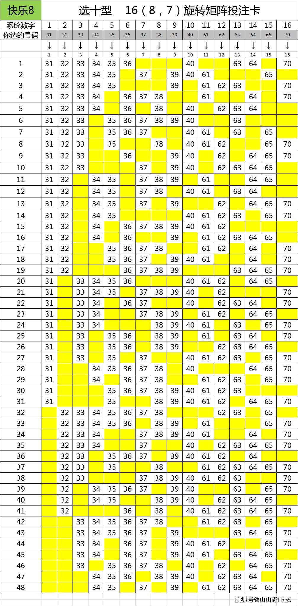 福彩快乐8选十型16(8,7)矩阵,不到100元可以买16个号码