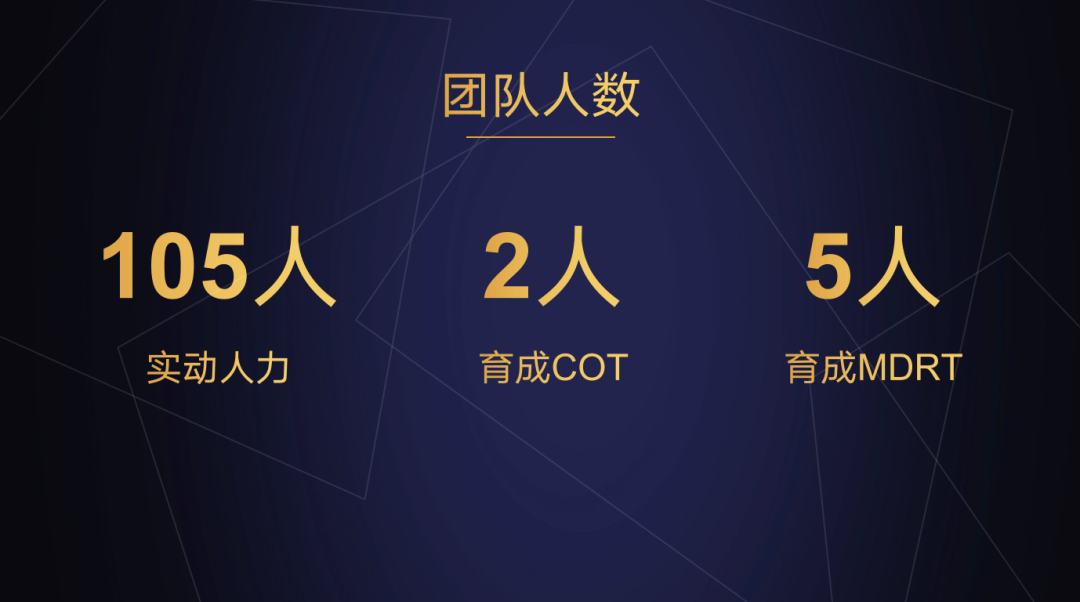 一年一百人,我靠什么做大团队